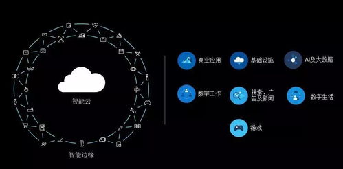 微軟人工智能研發(fā)及產(chǎn)業(yè)化趨勢(shì) 引領(lǐng)智能應(yīng)用軟件開發(fā)新紀(jì)元